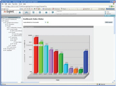 ArcSight Express給您提供需要快速反應的關鍵資訊 ArcSight Express給您提供需要快速反應的關鍵資訊