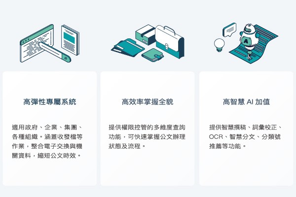 AI結合公文應用的新趨勢引領辦公革新