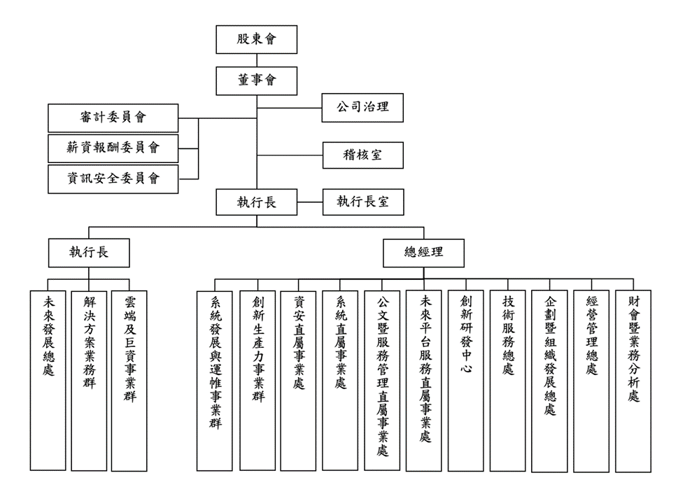 112年組織圖.png