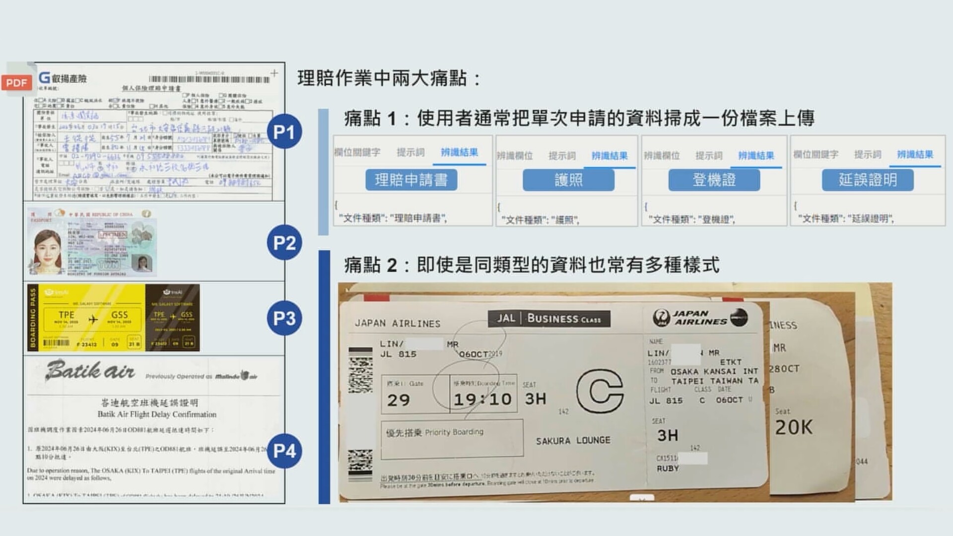 運用AI實踐產險、旅平險理賠自動化