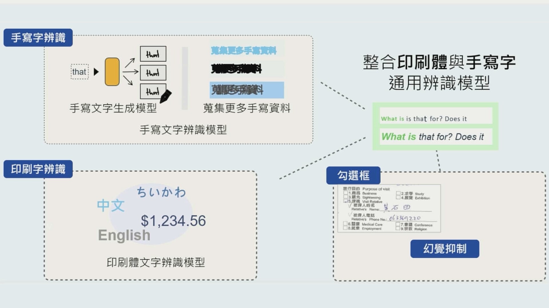 InsAI智慧辨識降低了模型常發生的 AI 幻覺