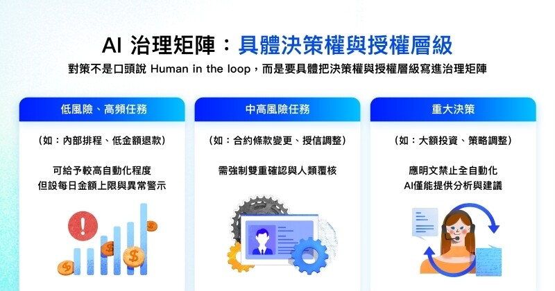 agentic ai governance 02