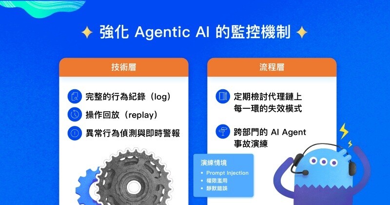 agentic ai governance 03