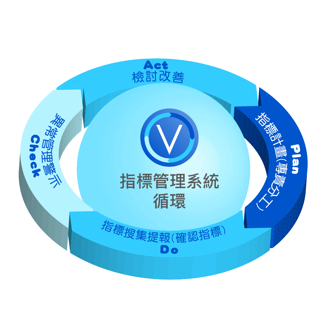 Vitals KPIM 指標管理系統