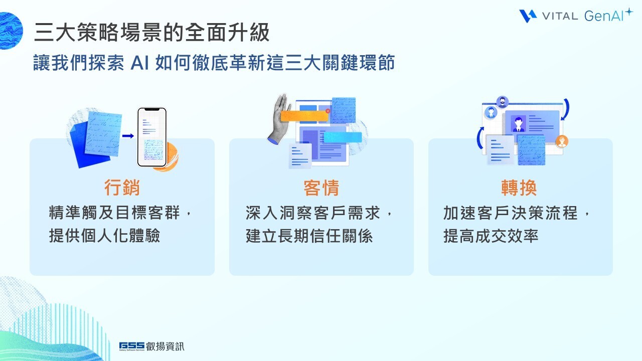 ai strategies for marketing sales service