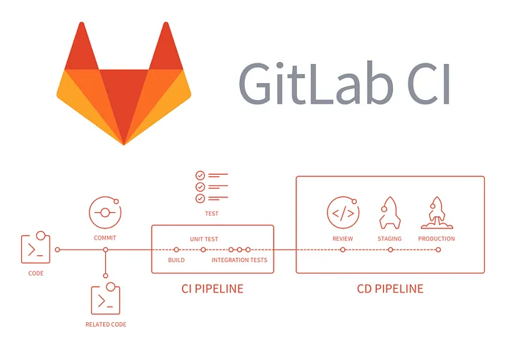 gitlab_ci