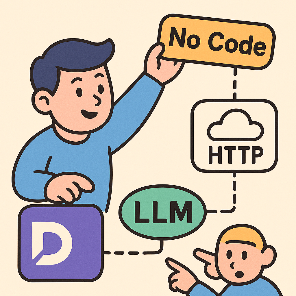 以 LLM 為核心打造零程式碼查詢流程：簡化 Dify 流程設計、讓非工程人員也能上手