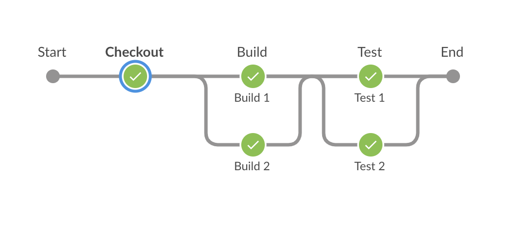 Jenkins-Pipeline-Parallel