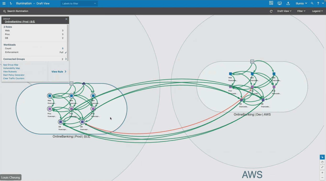 illumio 可視化地圖 綠色為允許的連線 紅色為禁止的連線