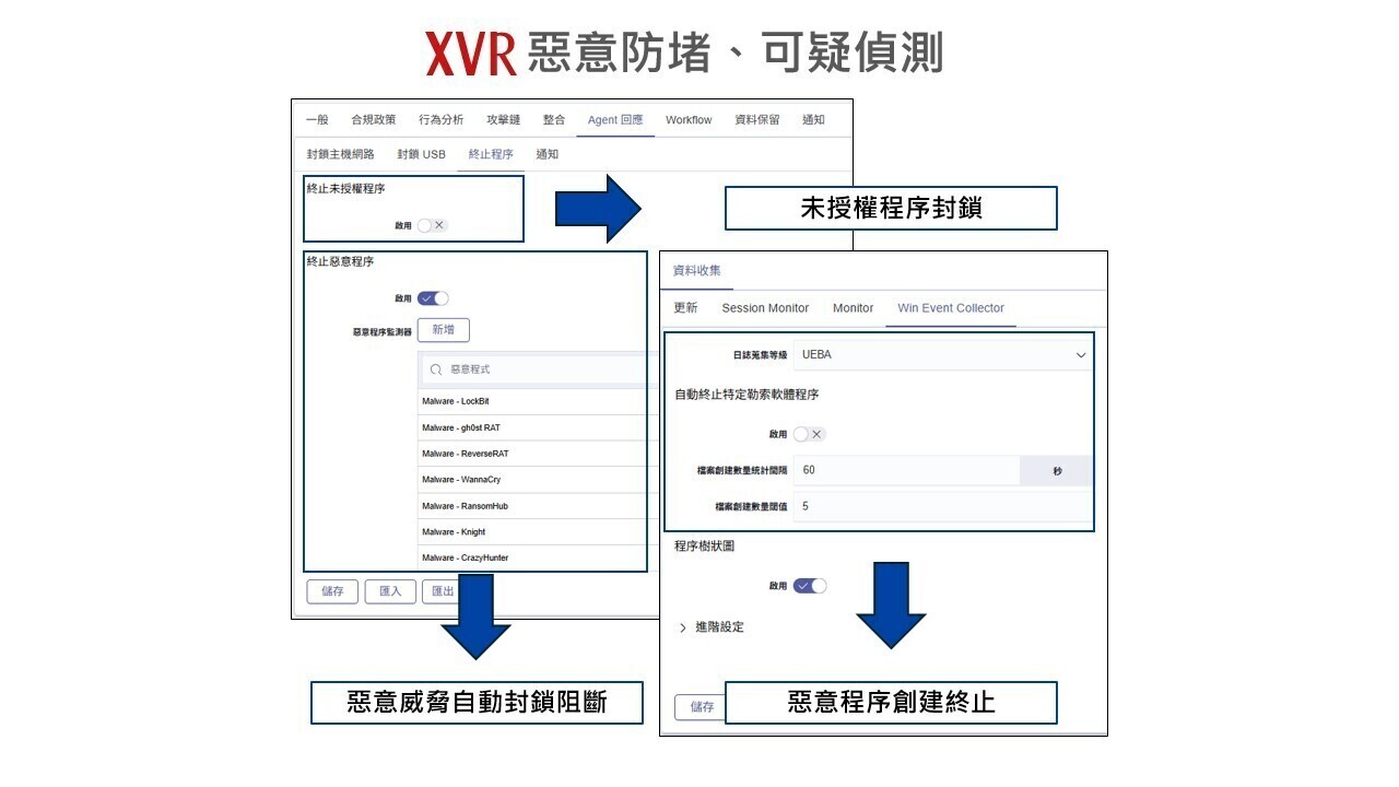 XVR惡意防堵、可疑偵測