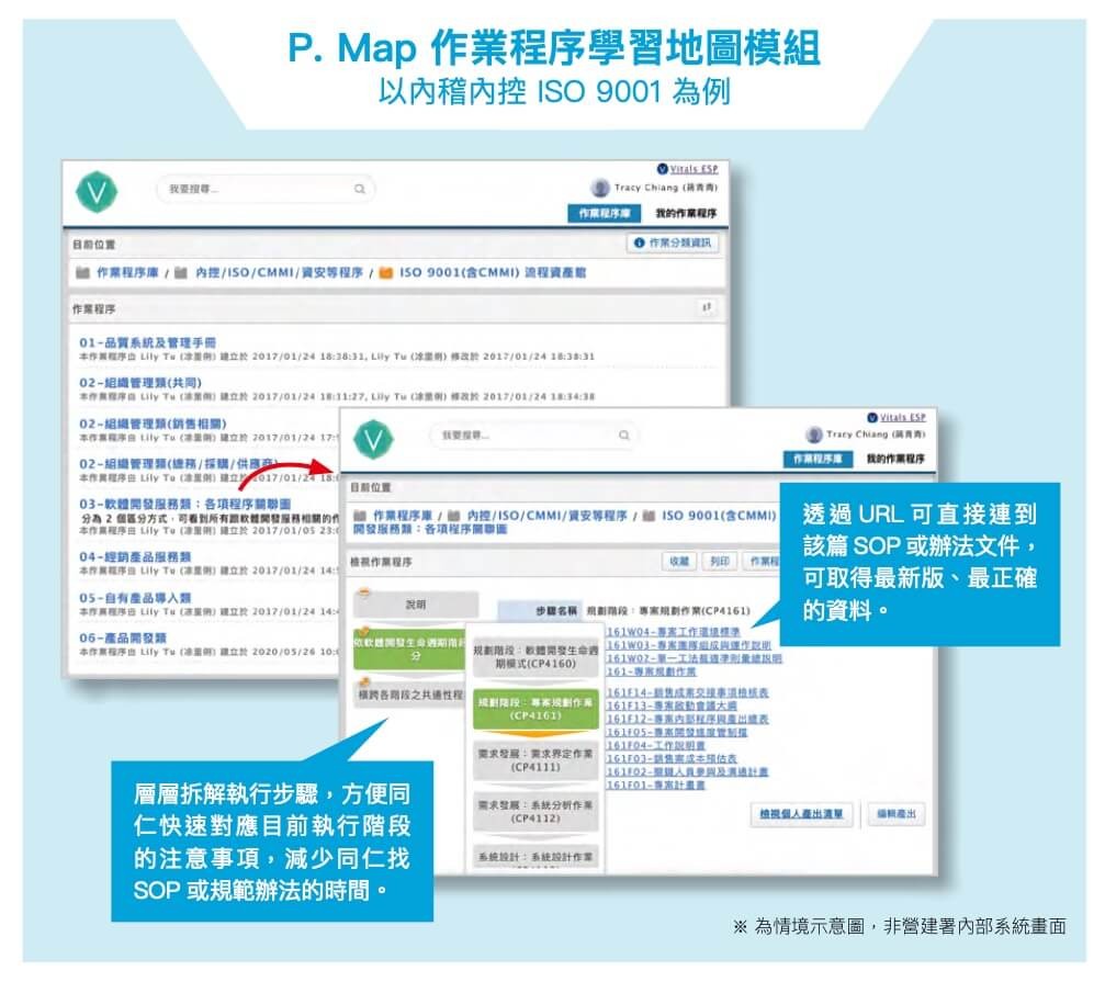   P. Map 作業程序學習地圖模組 以內稽內控 ISO 9001 為例