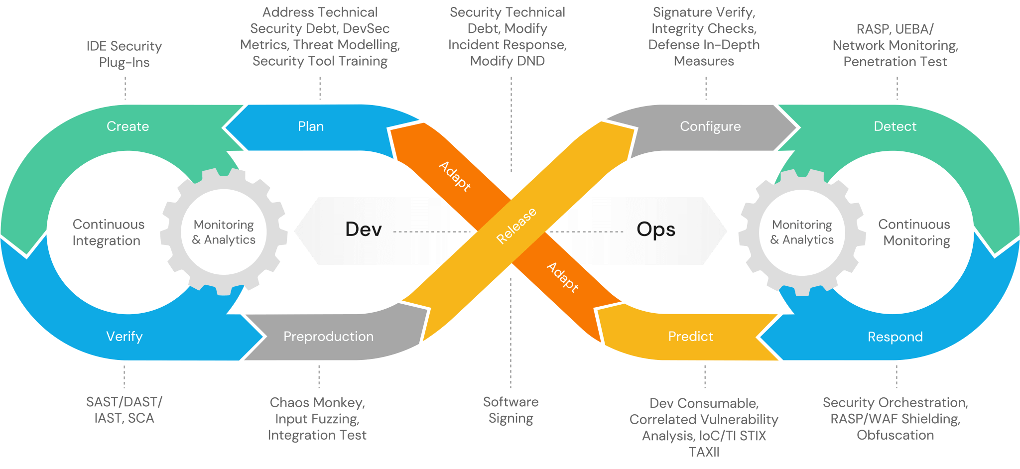 DevSecOps是什麼-DevSecOps工具鏈