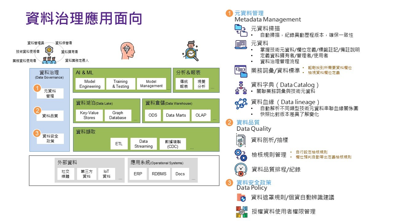 數據治理與數據中台:資料治理應用