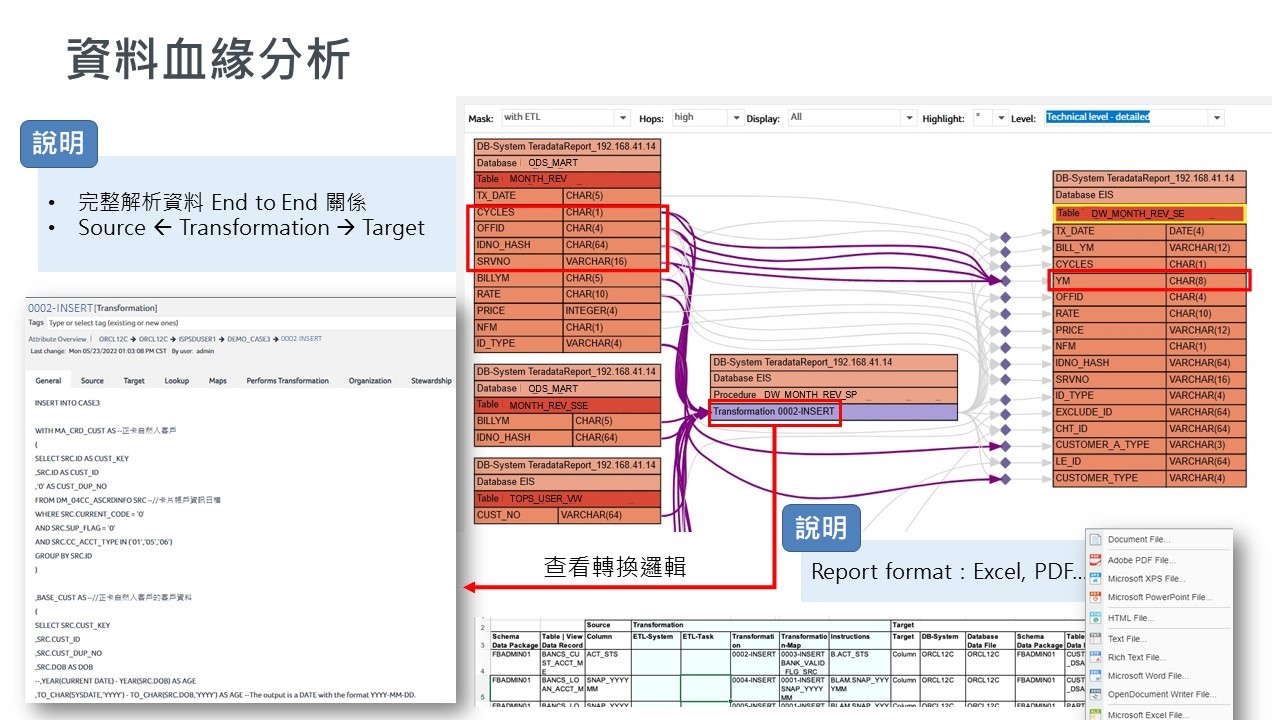 數據治理與數據中台:資料血源分析