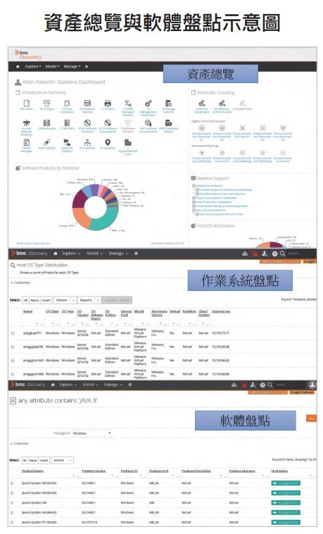 資產總覽與軟體盤點示意圖