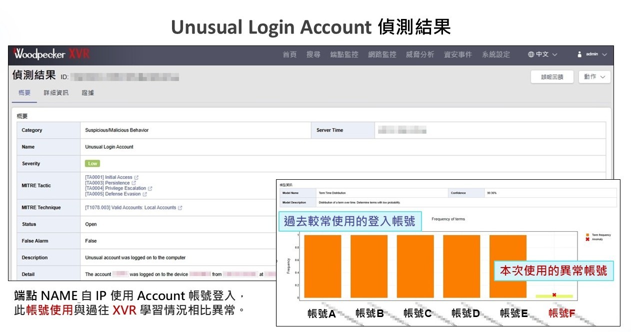 端點 NAME 自 IP 使用 Account 帳號登入，此帳號使用與過往 XVR 學習情況相比異常。