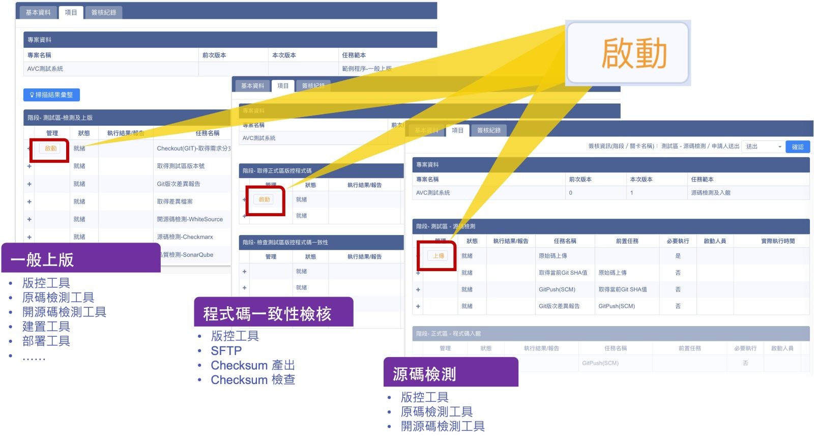 簡單易上手的操作方式，加速平台推動及推廣。