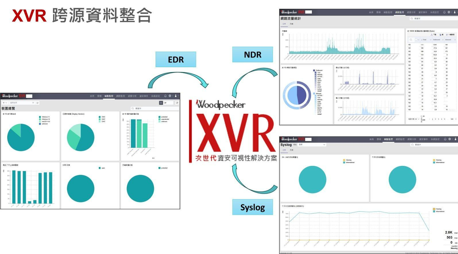 XVR 跨源資料整合