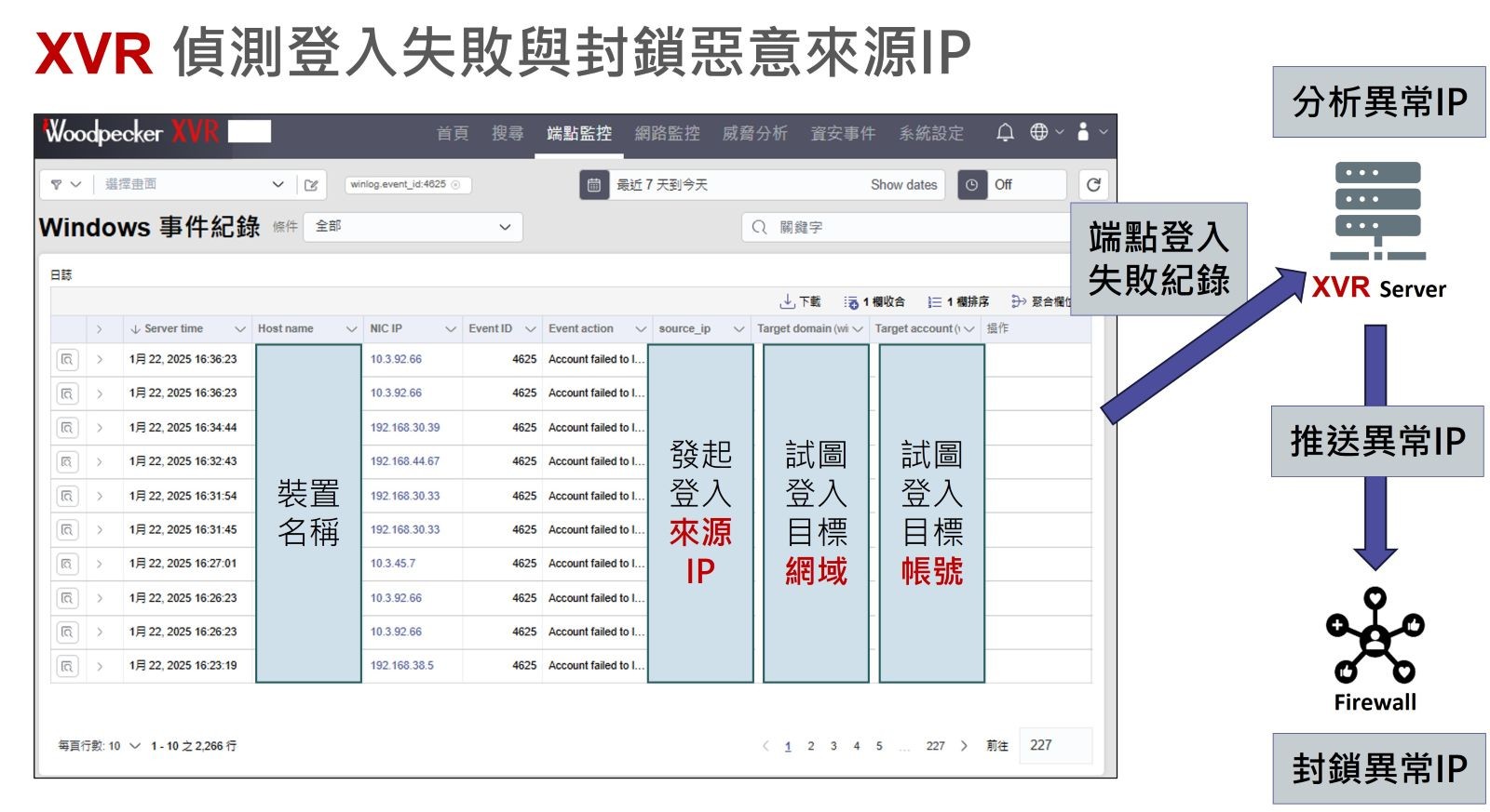 XVR 偵測登入失敗與封鎖惡意來源 IP