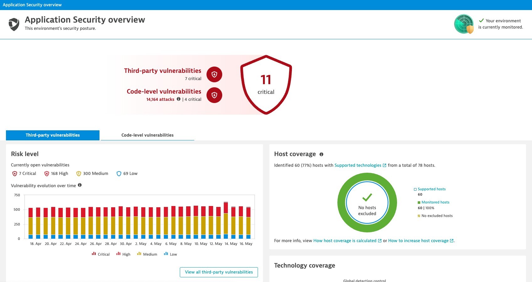 Dynatrace 安全總覽頁面 整合各類應用程式技術平台,可協助企業持續追蹤安全性涵蓋率並落實資資安治理策略