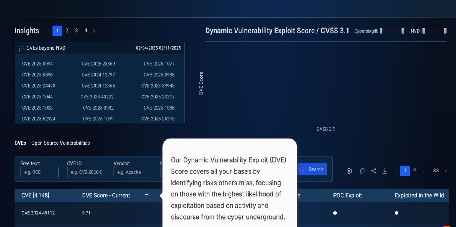 Bitsight平台透過 DVE(Dynamic Vulnerability Exploit)分數,動態評估漏洞被利用的可能性,協助企業優先處理高風險弱點。