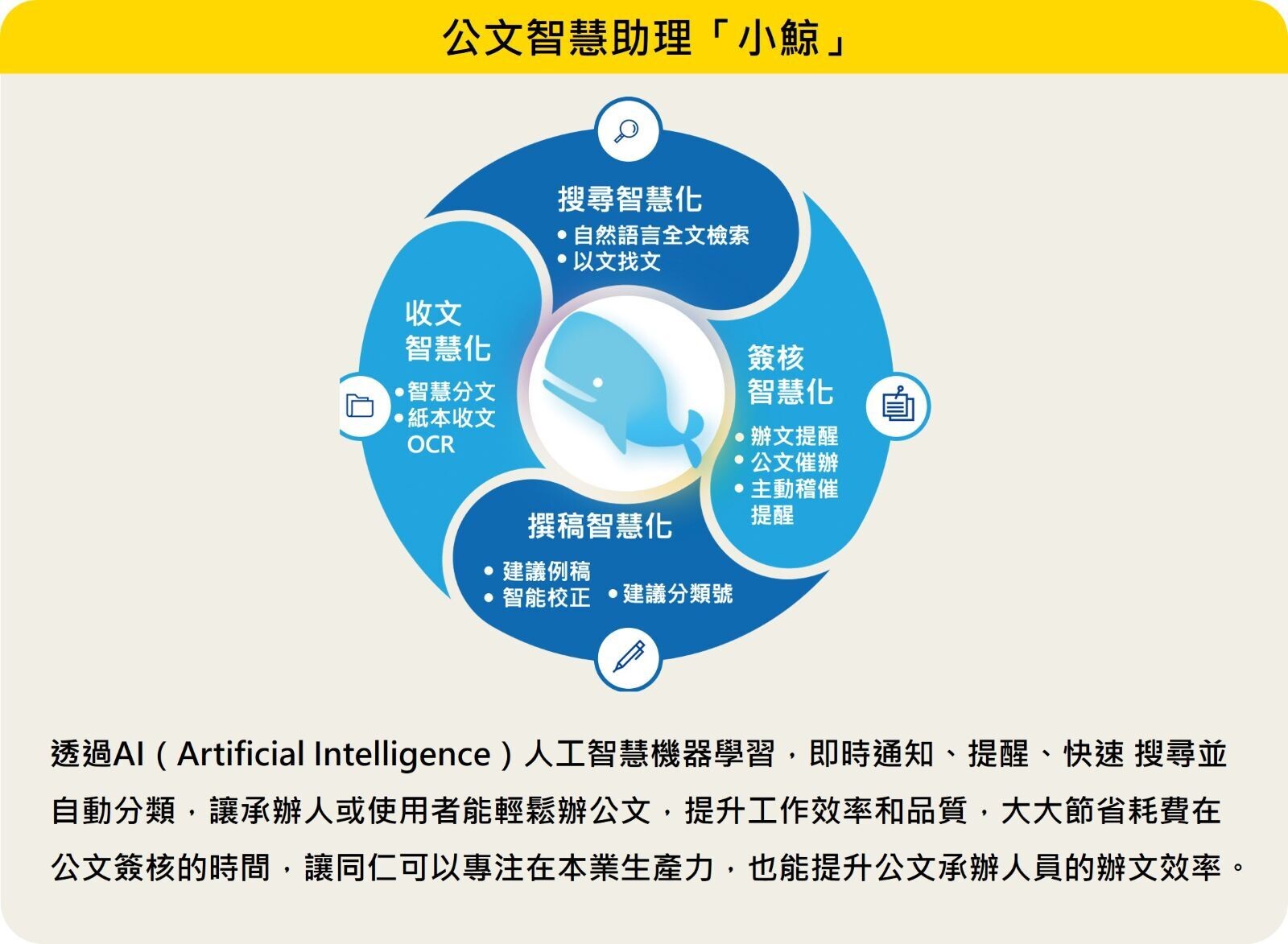 公文智慧助理「小鯨」