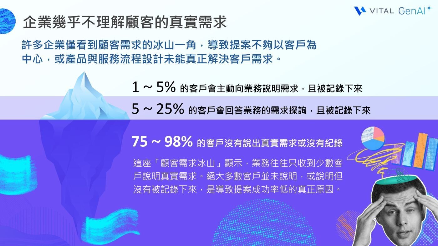客戶需求洞察的冰山理論