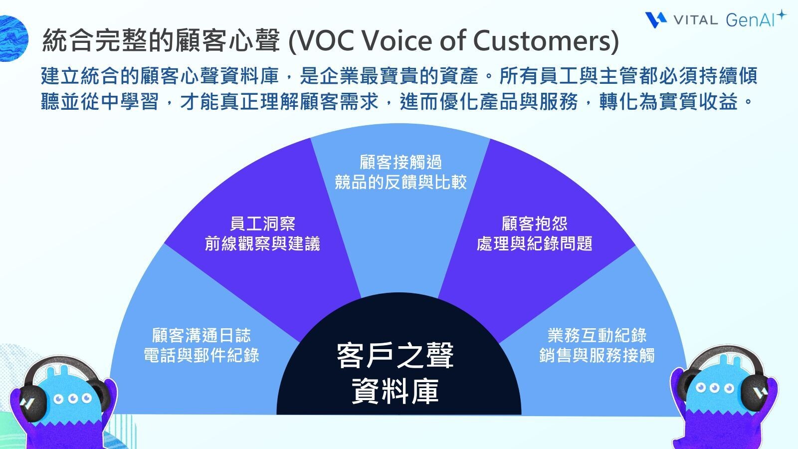 統合完整的顧客之聲(VOC,Voice Of Customers)