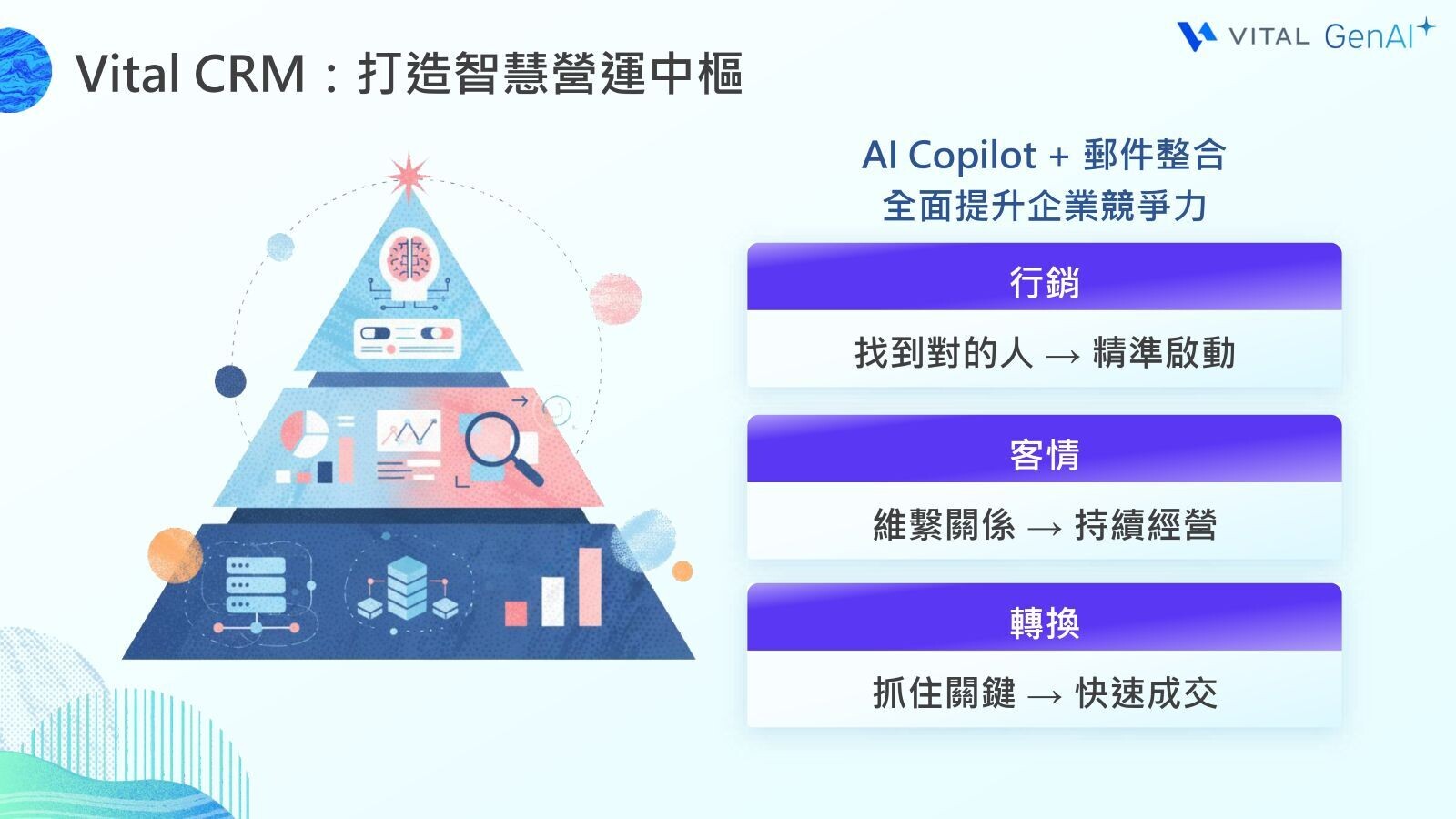 AI Copilot+郵件整合 全面提升企業企業競爭力