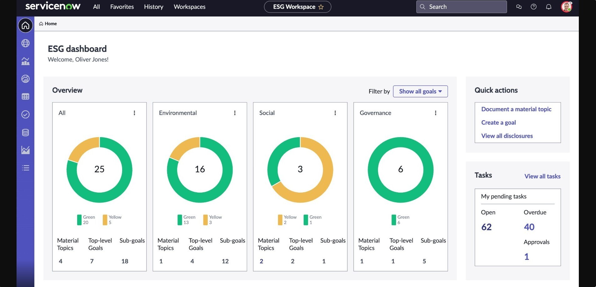 ServiceNow ESG Management 儀表板