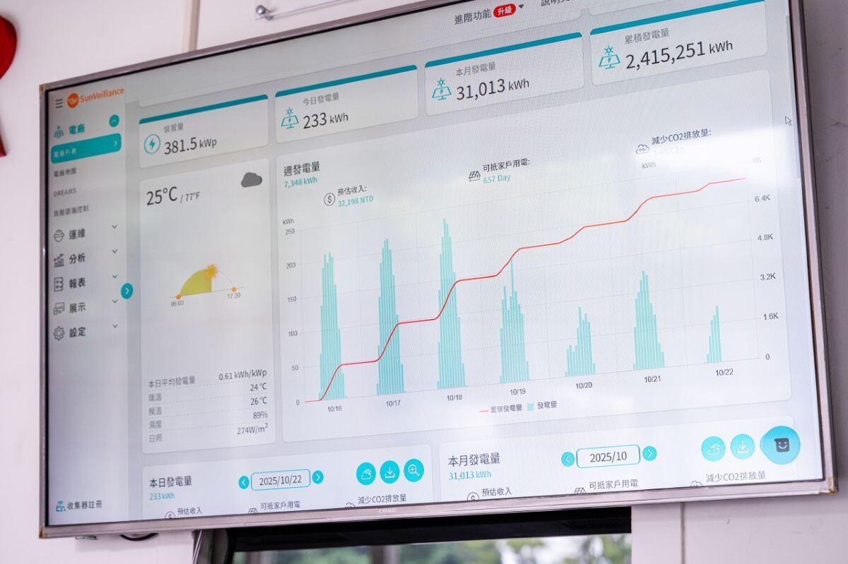 世協電機以AI驅動碳管理轉型，實現報表自動化與決策精準化，打造製造業永續競爭新優勢。（圖片來源：世協電機）