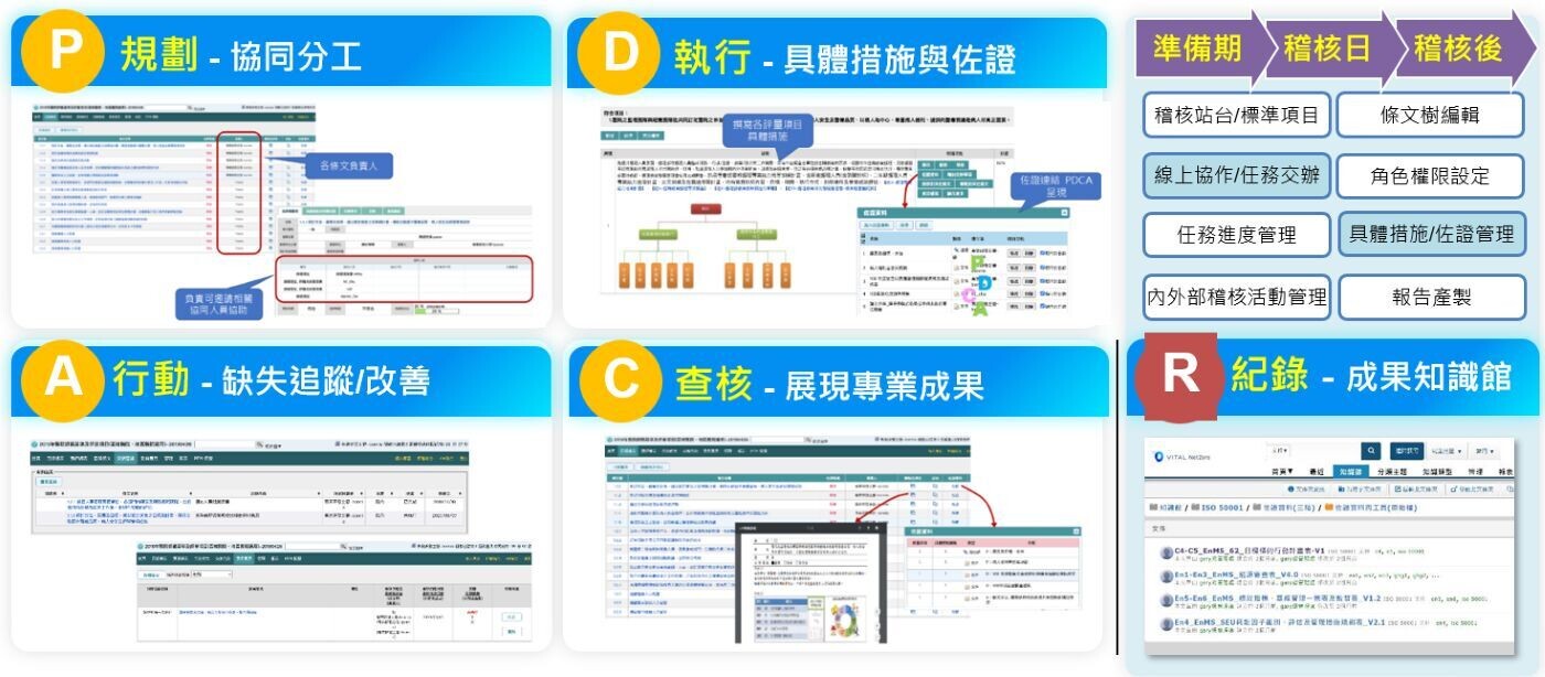從評鑑壓力到制度升級： Vital CMP 協助大專院校一次建好 ISMS 管理體系