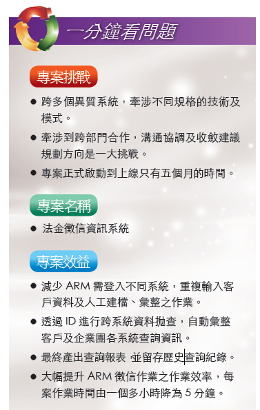 Eis73 特別企劃 法金徵信查詢1hr 5mins 之創新力