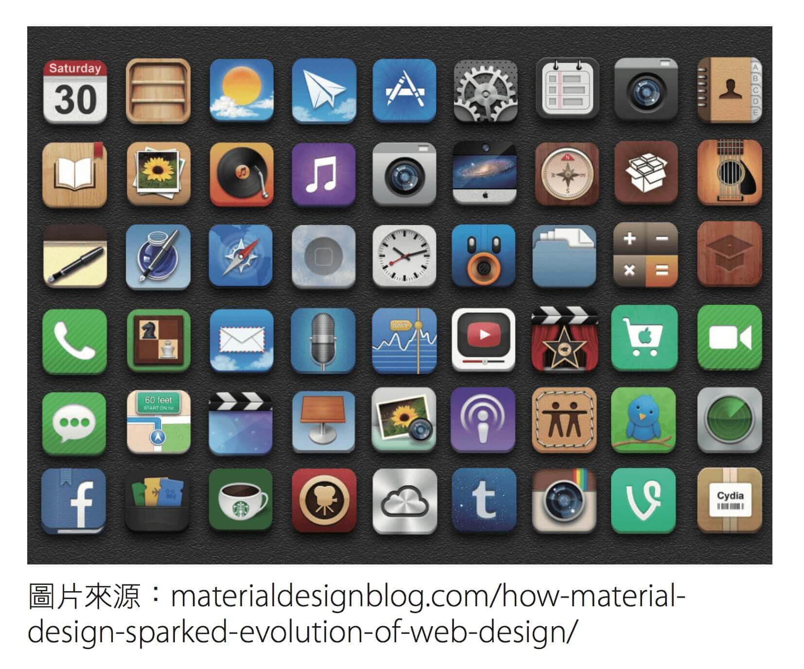 iOS6之icon設計風格體系
