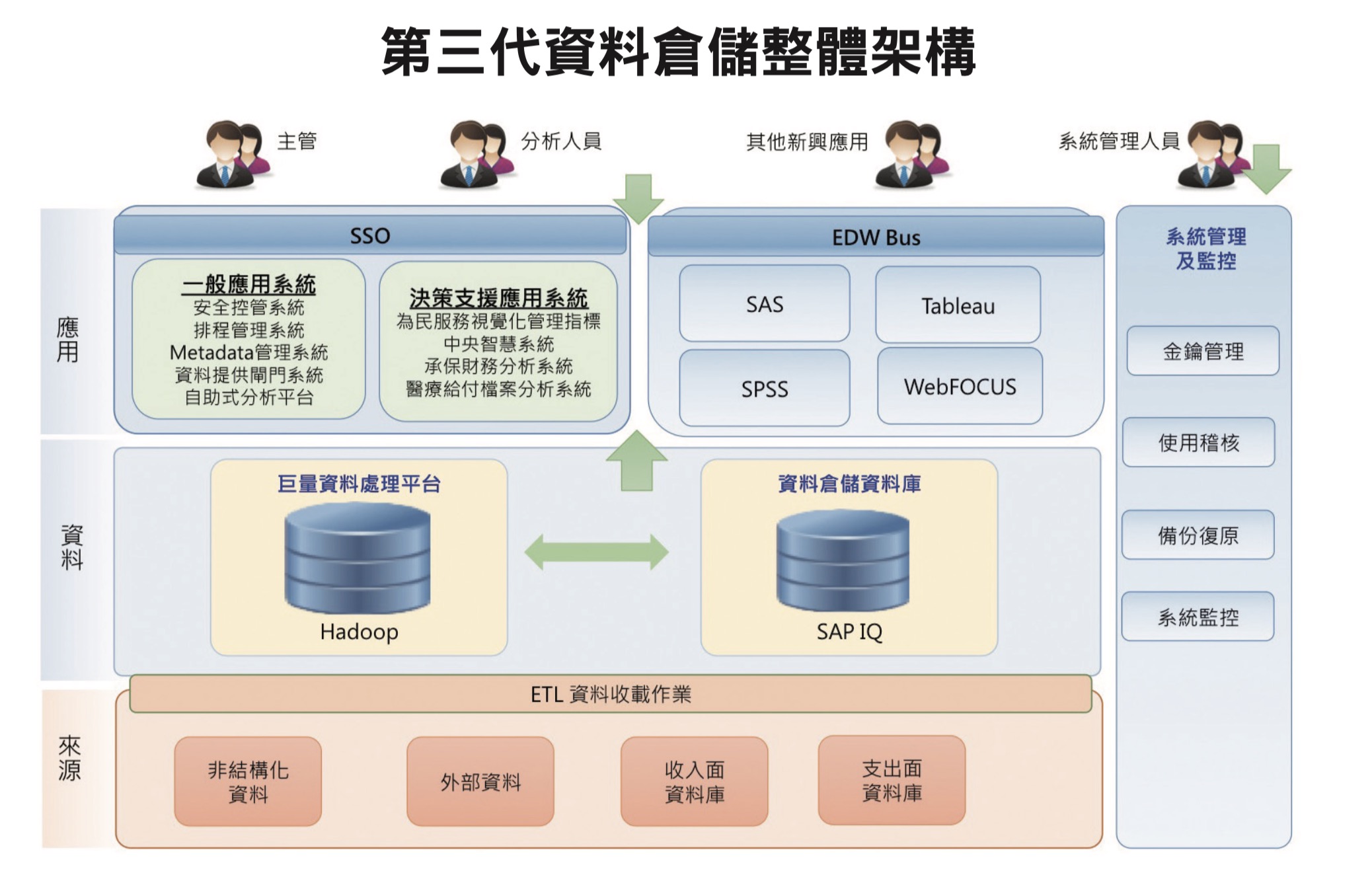 IA 介面示意圖