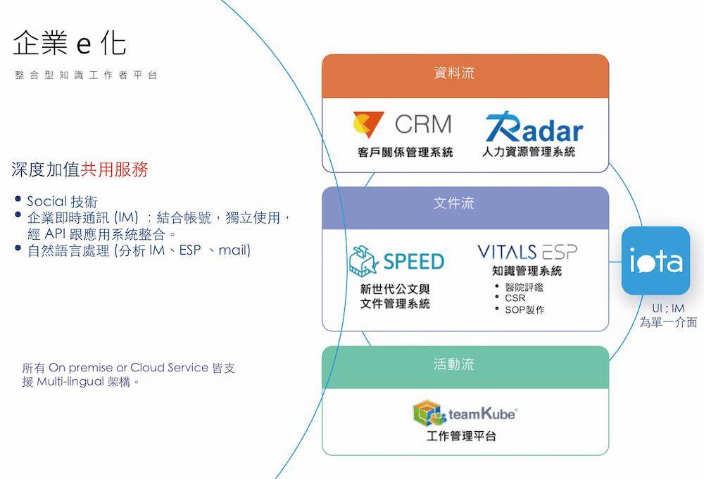 叡揚 application 將加入上述兩大功能