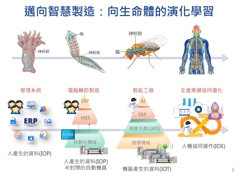 智慧製造之旅，可以向生命體的演化借鏡