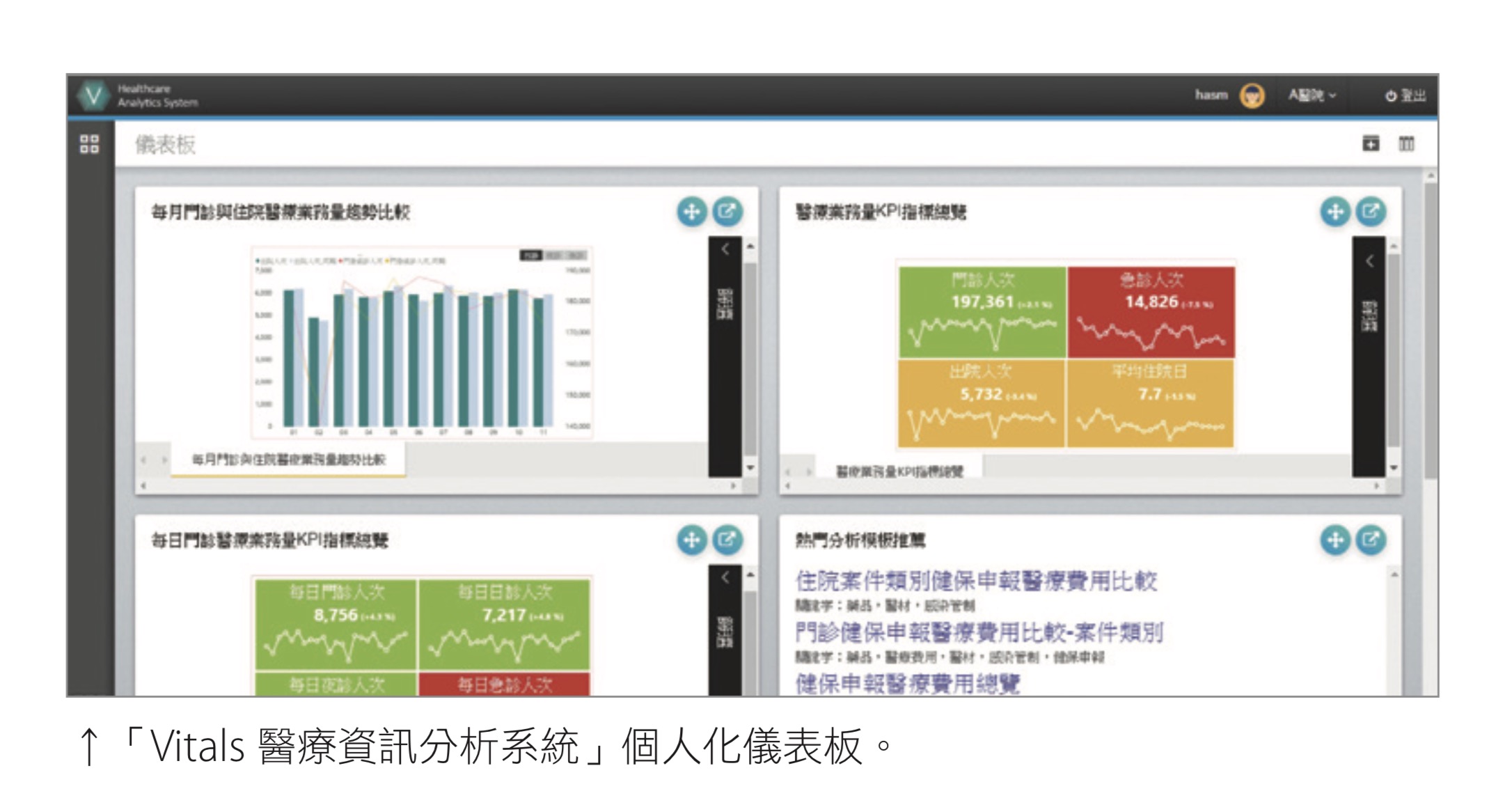 「Vitals 醫療資訊分析系統」個人化儀表板