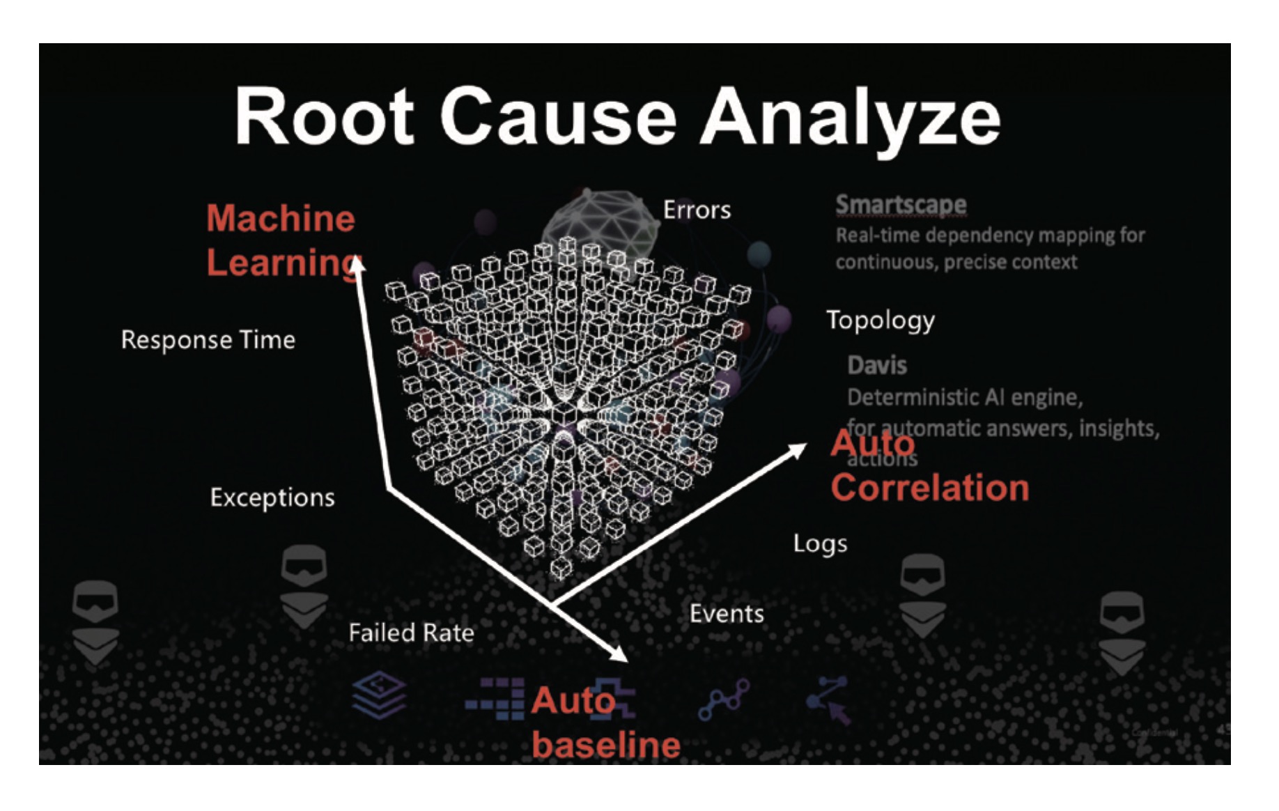 Root Cause Analyze