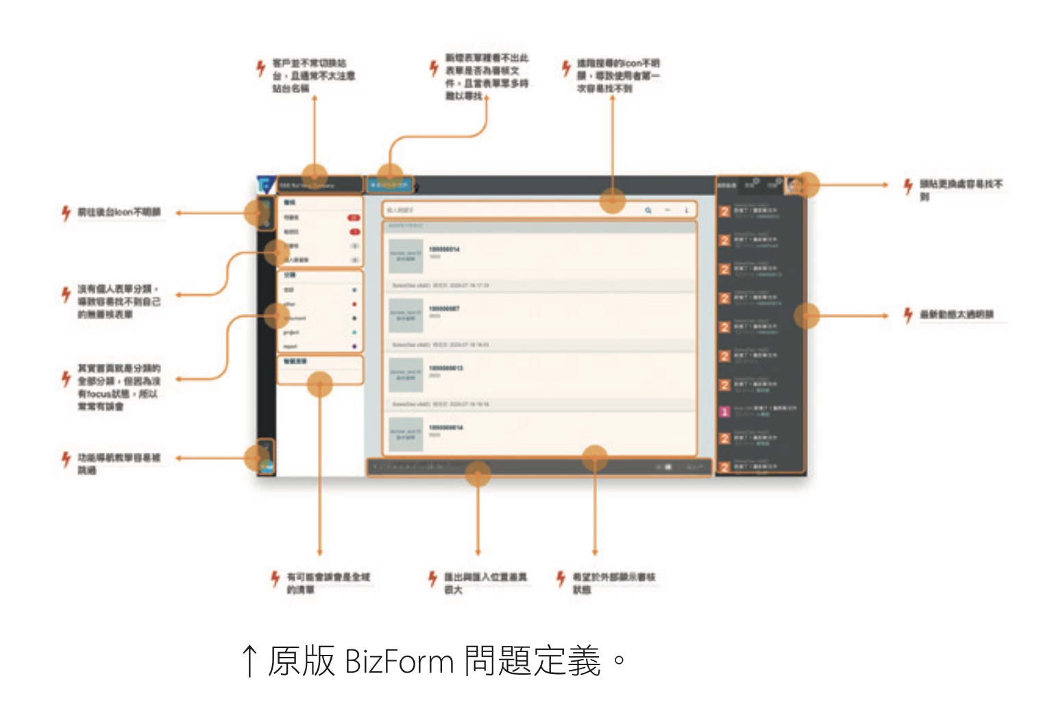 原版 BizForm 問題定義