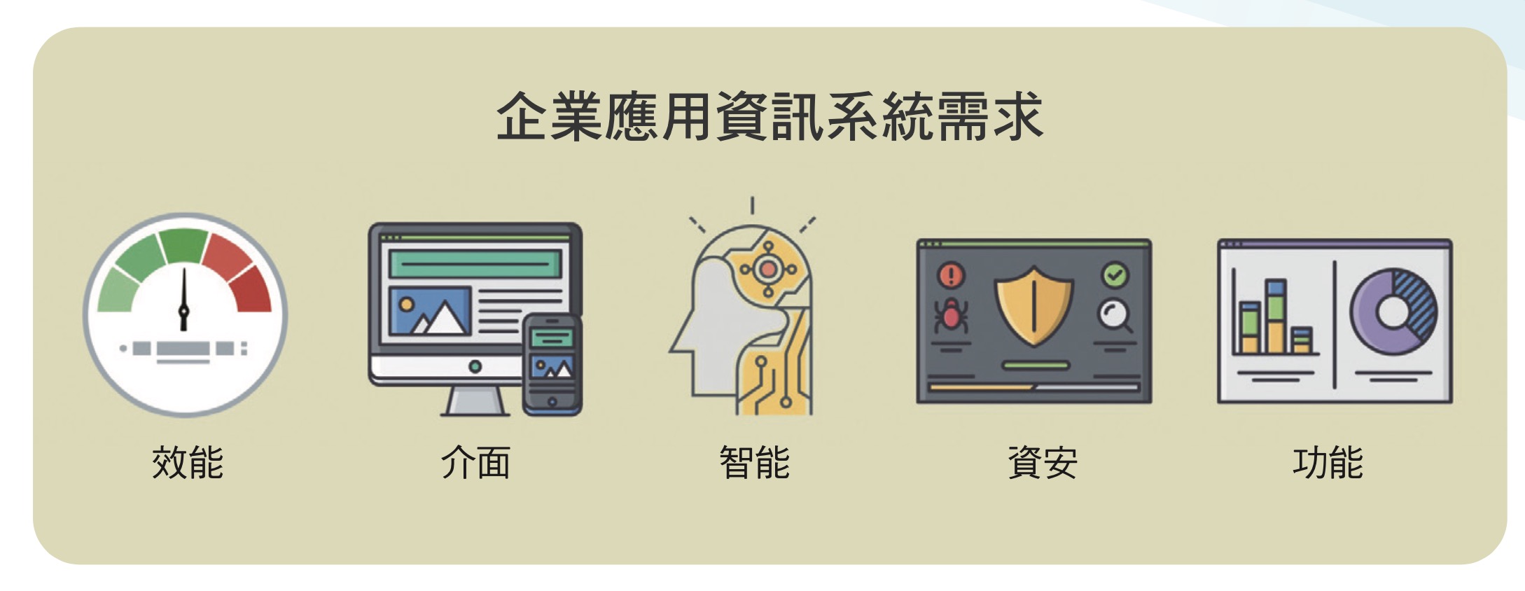 企業應用資訊系統需求