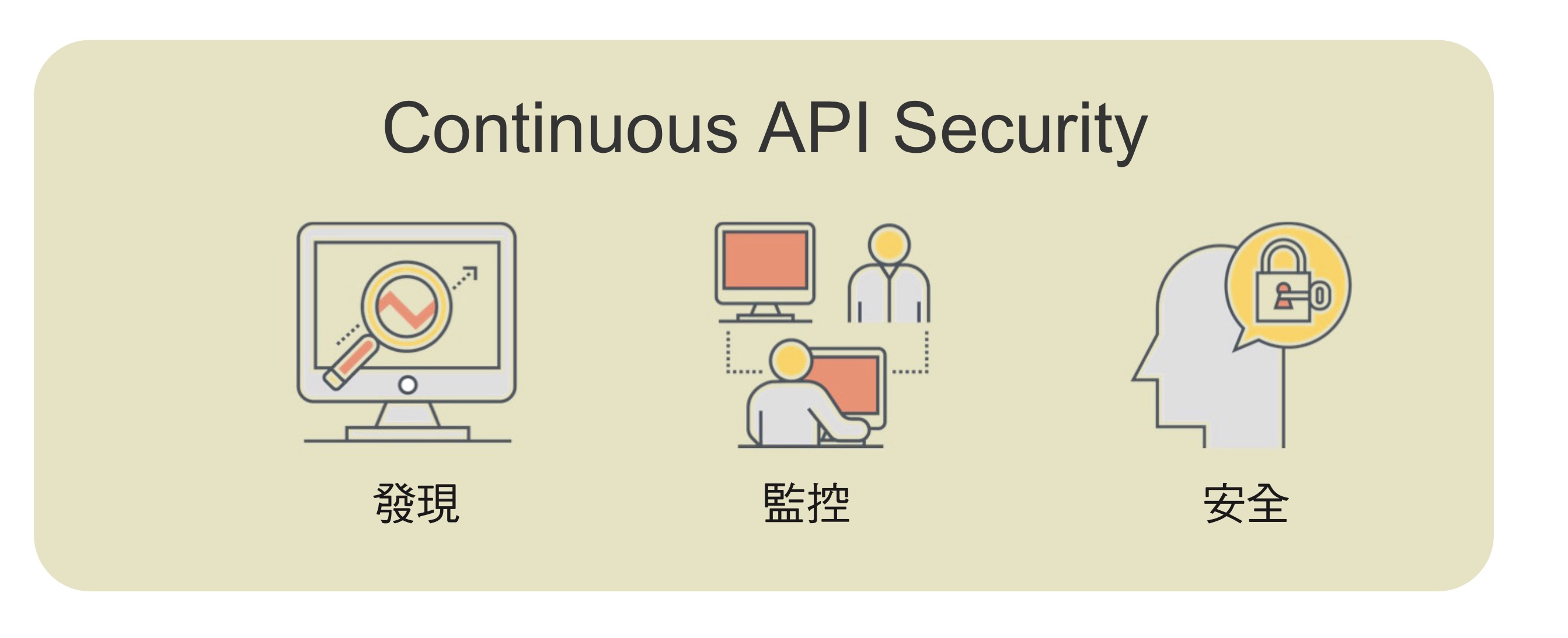 Continuous API Security