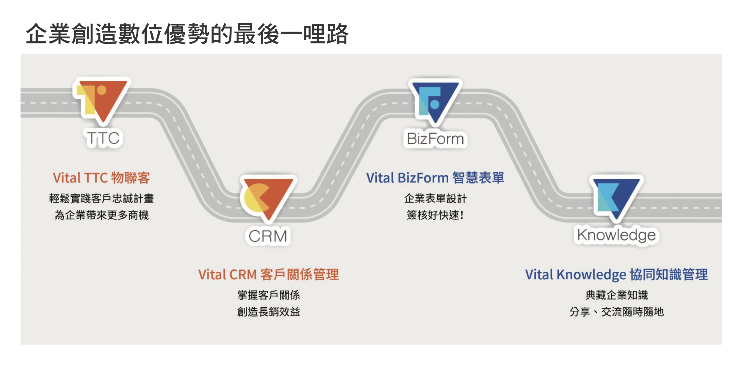 企業創造數位優勢的最後一哩路