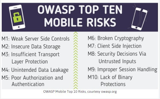 OWASP_Mobile_Top10