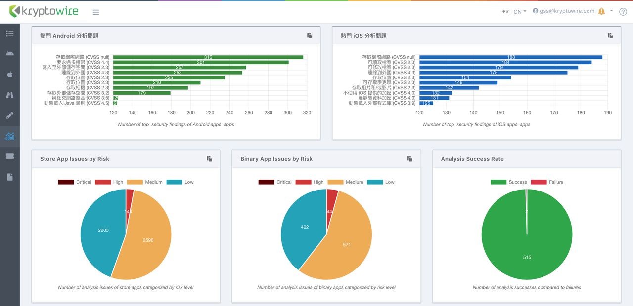 Kryptowire 4 App Analytics2