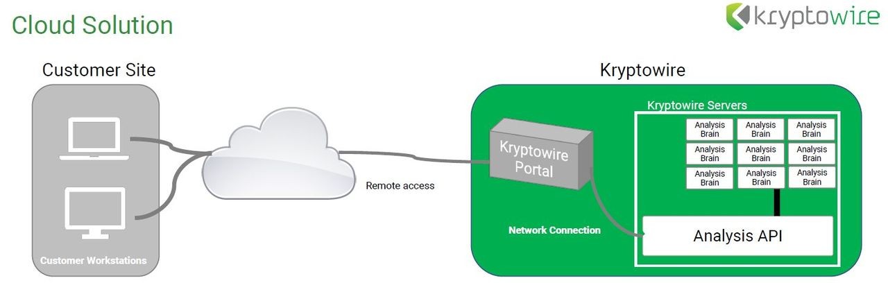 Kryptowire Deploy1 1