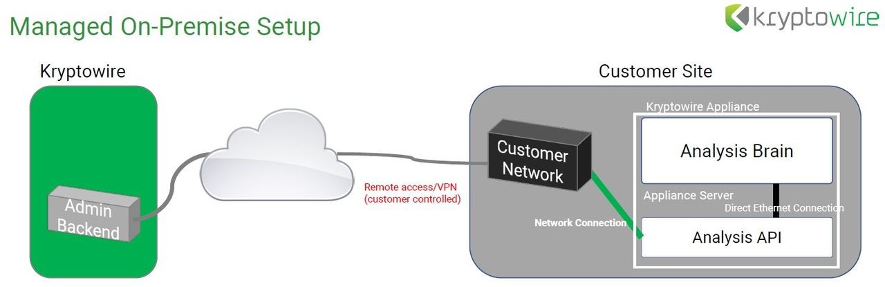 Kryptowire Deploy3 1