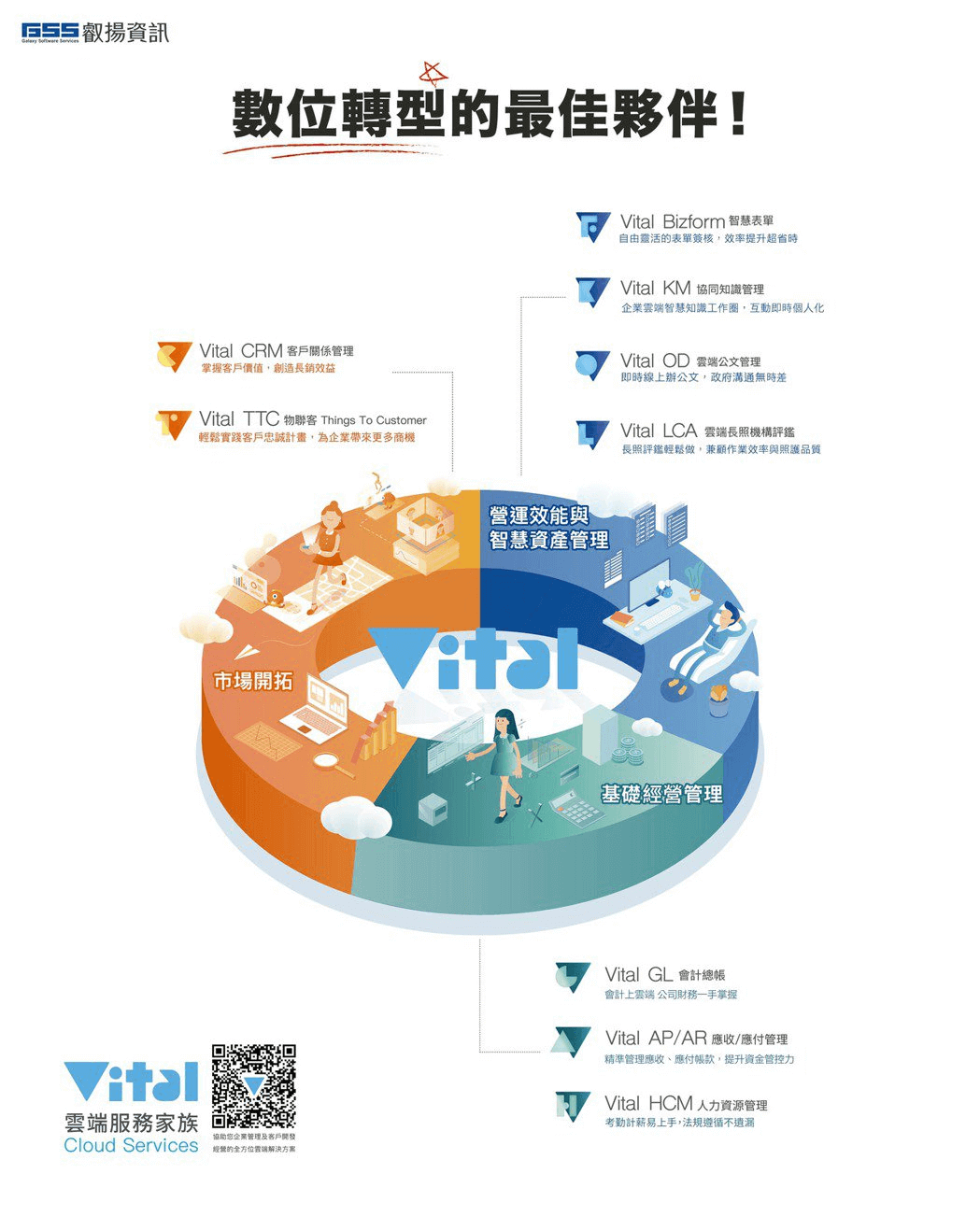 叡揚資訊股份有限公司雲端gsscloud.com適合中小企業，容易使用、支援行動化的全方位雲端服務系統。