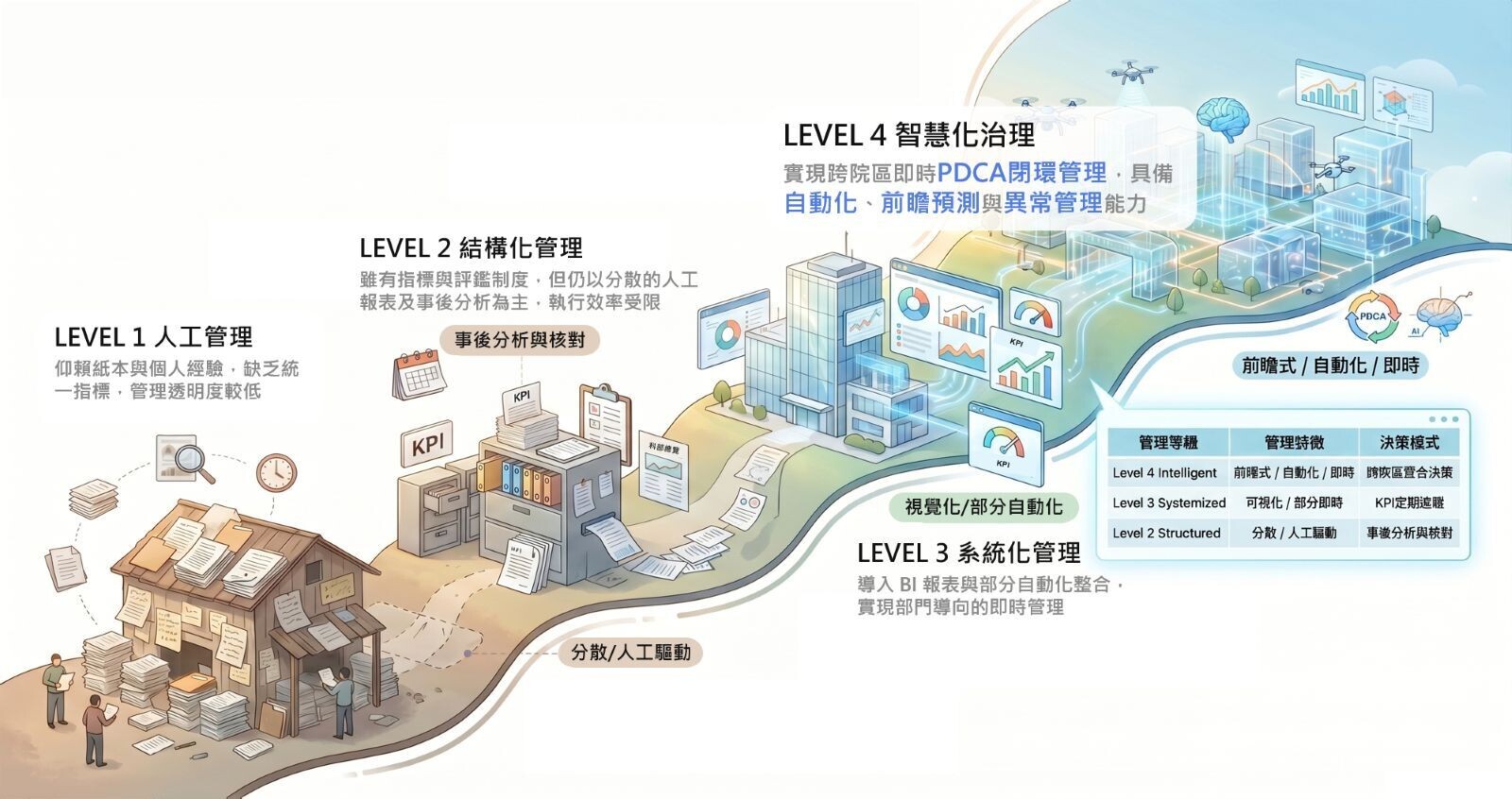 叡揚Vitals KPIM指標管理系統：從事後分析邁向智能治理