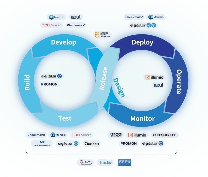 叡揚以全方位資安解決方案及顧問團隊,提供企業完整防護
